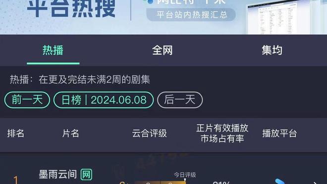 给力！戈贝尔5中5得11分14板4助2帽 正负值为+20全队最高