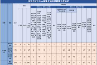 差别很大？英超球队欧冠战绩：曼城、阿森纳头名晋级，曼联、纽卡垫底出局