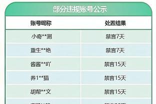 略微出手？约基奇上半场出场16分钟 8中4得到8分5板4助